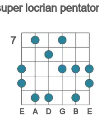 Guitar scale for Bb super locrian pentatonic in position 7